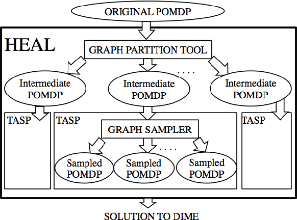 Figure 3 for Influence Maximization for Social Good: Use of Social Networks in Low Resource Communities