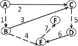 Figure 1 for Influence Maximization for Social Good: Use of Social Networks in Low Resource Communities