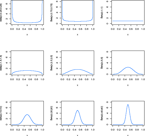 Figure 1 for Vote-boosting ensembles