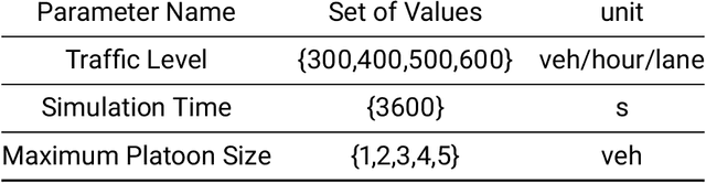 Figure 3 for Data-Driven Intersection Management Solutions for Mixed Traffic of Human-Driven and Connected and Automated Vehicles