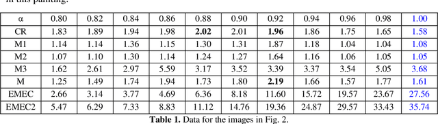 Figure 2 for Color-Coded Symbology and New Computer Vision Tool to Predict the Historical Color Pallets of the Renaissance Oil Artworks
