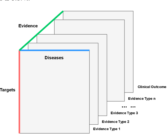 Figure 1 for Predicting Potential Drug Targets Using Tensor Factorisation and Knowledge Graph Embeddings