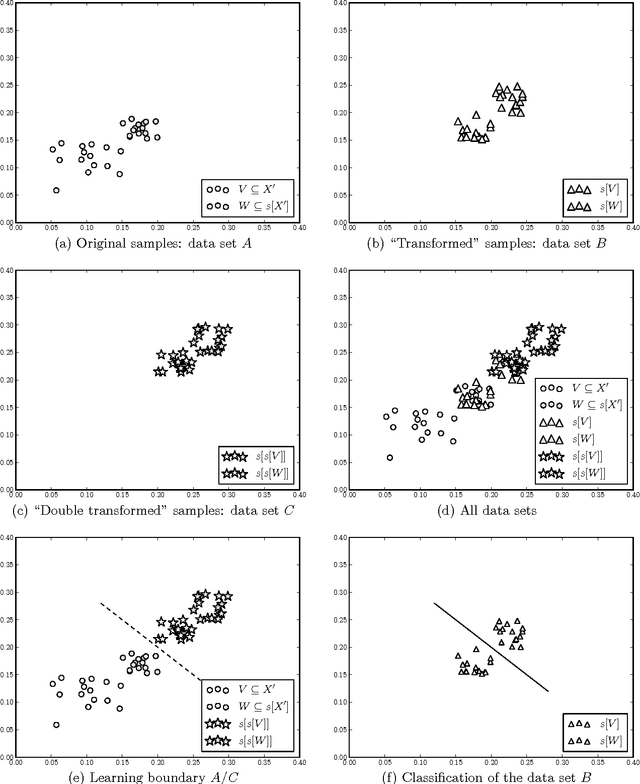 Figure 1 for Unsupervised Steganalysis Based on Artificial Training Sets