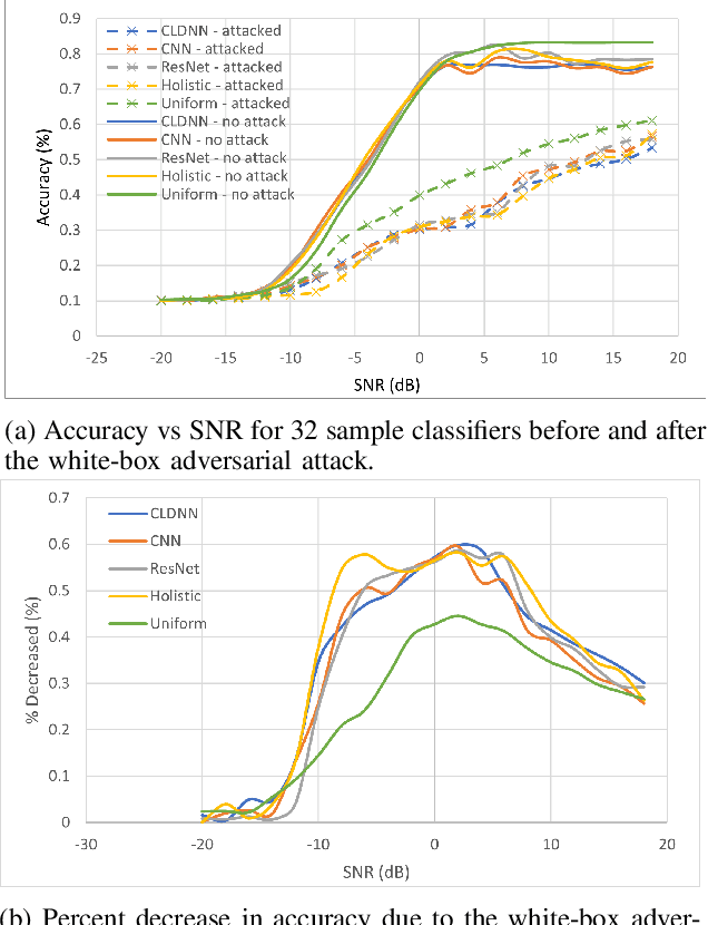 Figure 2 for Gradient-based Adversarial Deep Modulation Classification with Data-driven Subsampling
