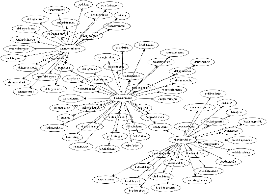 Figure 2 for On Detecting Messaging Abuse in Short Text Messages using Linguistic and Behavioral patterns