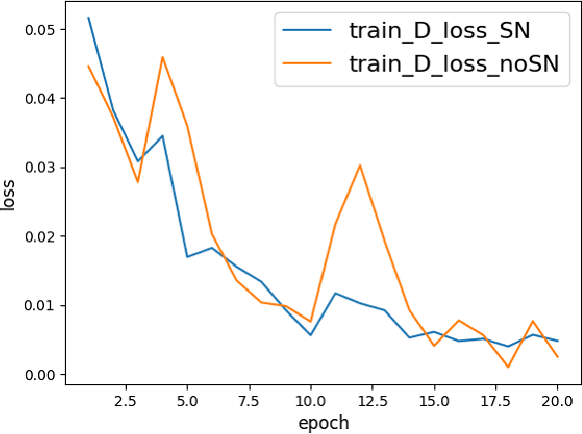 Figure 3 for Using EBGAN for Anomaly Intrusion Detection