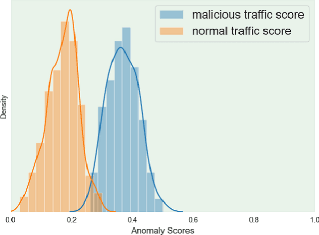 Figure 4 for Using EBGAN for Anomaly Intrusion Detection