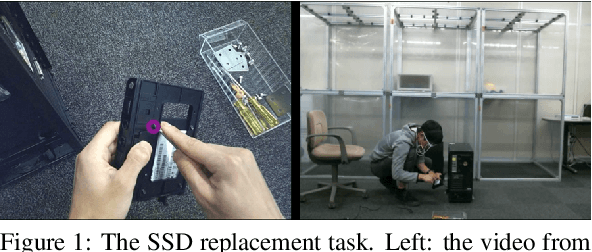 Figure 1 for Human-error-potential Estimation based on Wearable Biometric Sensors