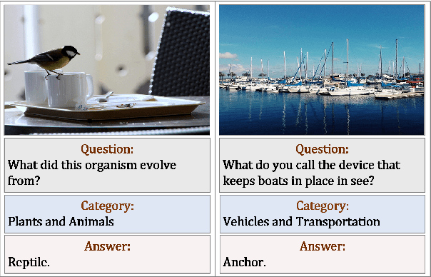 Figure 1 for KAT: A Knowledge Augmented Transformer for Vision-and-Language