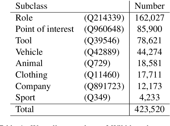 Figure 2 for KAT: A Knowledge Augmented Transformer for Vision-and-Language