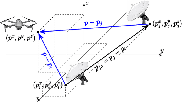 Figure 1 for Linear TDOA-based Measurements for Distributed Estimation and Localized Tracking