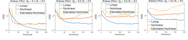 Figure 2 for Linear TDOA-based Measurements for Distributed Estimation and Localized Tracking