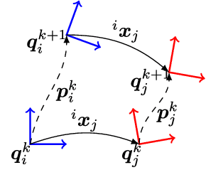 Figure 2 for Automatic Multi-Sensor Extrinsic Calibration for Mobile Robots