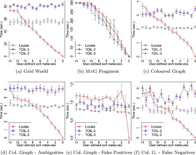 Figure 4 for Meta-Interpretive Learning as Metarule Specialisation