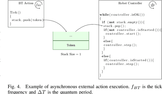 Figure 4 for Handling Concurrency in Behavior Trees