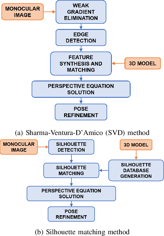 Figure 1 for Experimental Evaluation of Pose Initialization Methods for Relative Navigation Between Non-Cooperative Satellites