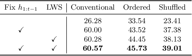 Figure 4 for Long-Tailed Class Incremental Learning