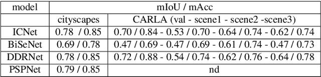 Figure 2 for Evaluating the Robustness of Semantic Segmentation for Autonomous Driving against Real-World Adversarial Patch Attacks