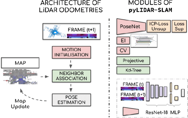 Figure 1 for What s in My LiDAR Odometry Toolbox?