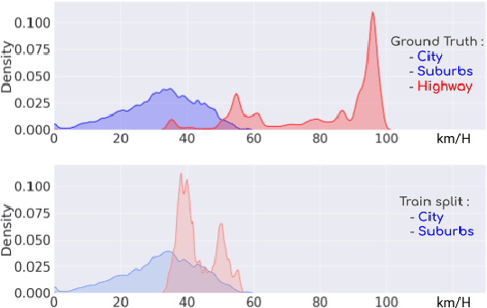 Figure 4 for What s in My LiDAR Odometry Toolbox?