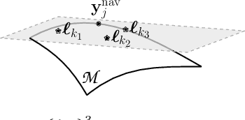Figure 2 for Bi-Linear Modeling of Data Manifolds for Dynamic-MRI Recovery
