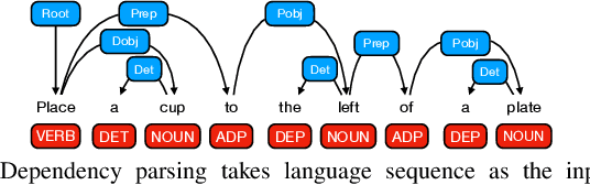 Figure 3 for Differentiable Parsing and Visual Grounding of Verbal Instructions for Object Placement