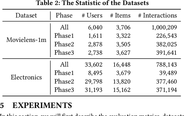 Figure 3 for Dynamic Causal Collaborative Filtering
