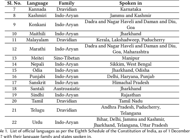 Figure 1 for Is Attention always needed? A Case Study on Language Identification from Speech