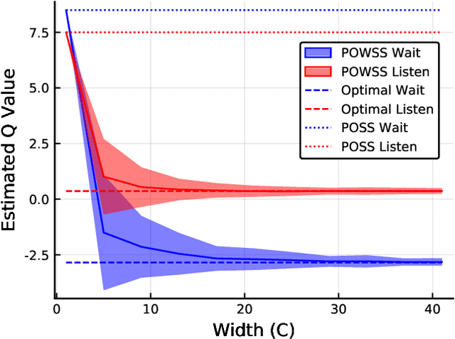Figure 2 for Sparse tree search optimality guarantees in POMDPs with continuous observation spaces