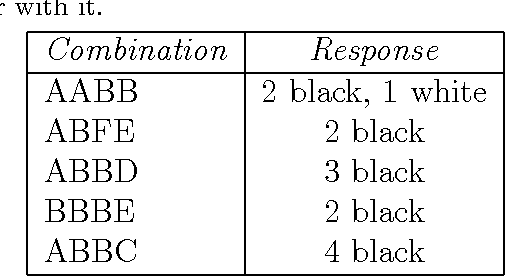 Figure 1 for An experimental study of exhaustive solutions for the Mastermind puzzle