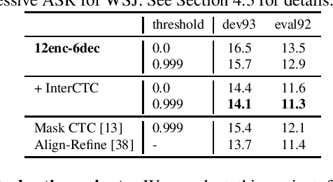 Figure 4 for Intermediate Loss Regularization for CTC-based Speech Recognition