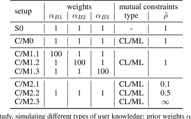 Figure 2 for A User-Guided Bayesian Framework for Ensemble Feature Selection in Life Science Applications