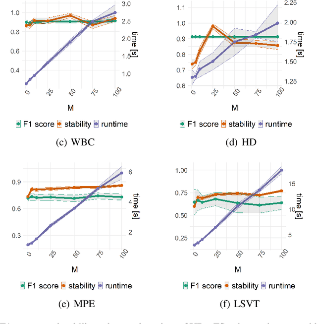 Figure 4 for A User-Guided Bayesian Framework for Ensemble Feature Selection in Life Science Applications