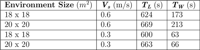 Figure 4 for Implementation of Survivor Detection Strategies Using Drones