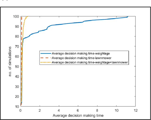Figure 2 for Implementation of Survivor Detection Strategies Using Drones