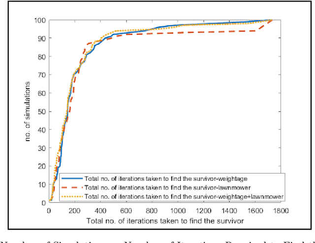 Figure 3 for Implementation of Survivor Detection Strategies Using Drones