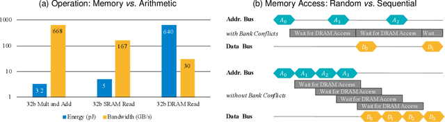 Figure 1 for PVNAS: 3D Neural Architecture Search with Point-Voxel Convolution