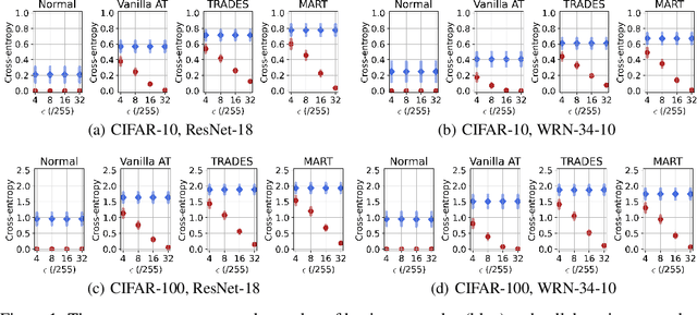 Figure 1 for Collaborative Adversarial Training