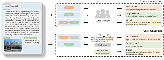 Figure 3 for Mr. Right: Multimodal Retrieval on Representation of ImaGe witH Text