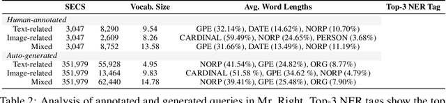 Figure 4 for Mr. Right: Multimodal Retrieval on Representation of ImaGe witH Text