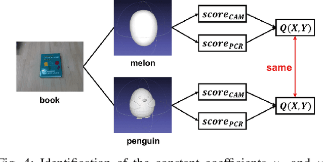 Figure 4 for Category-Association Based Similarity Matching for Novel Object Pick-and-Place Task