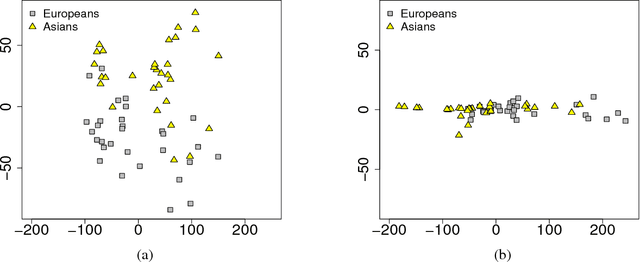Figure 4 for Critical Points to Determine Persistence Homology