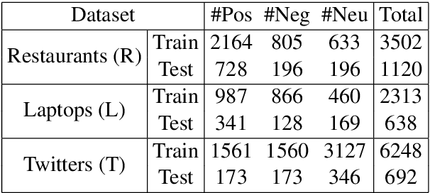 Figure 1 for Domain-Invariant Feature Distillation for Cross-Domain Sentiment Classification