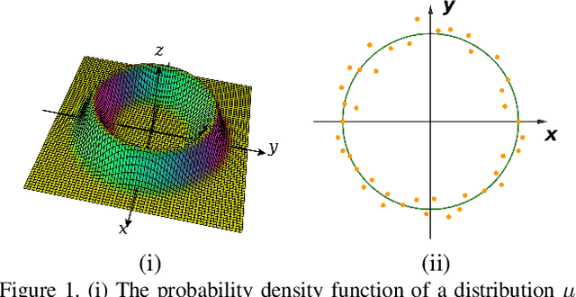 Figure 1 for Adversarial Manifold Matching via Deep Metric Learning for Generative Modeling