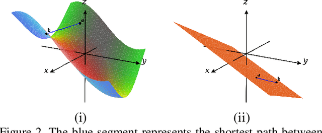 Figure 3 for Adversarial Manifold Matching via Deep Metric Learning for Generative Modeling