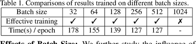 Figure 2 for Adversarial Manifold Matching via Deep Metric Learning for Generative Modeling