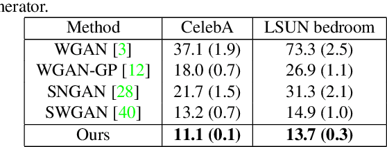 Figure 4 for Adversarial Manifold Matching via Deep Metric Learning for Generative Modeling
