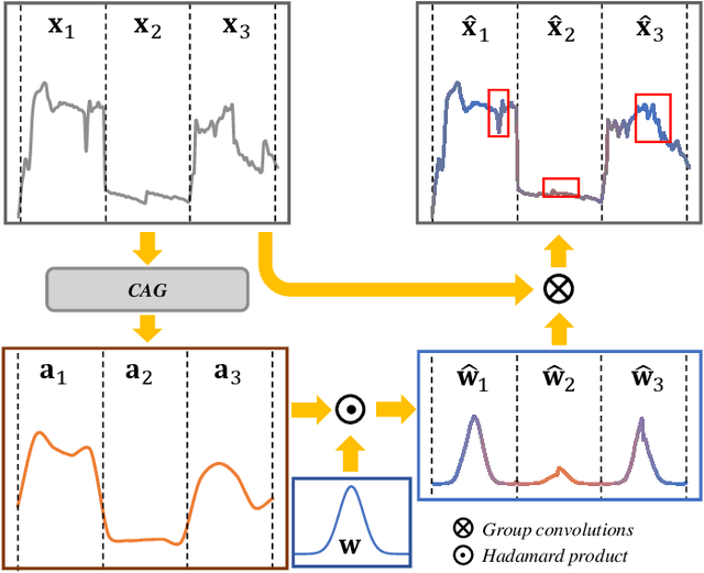 Figure 1 for Image-specific Convolutional Kernel Modulation for Single Image Super-resolution