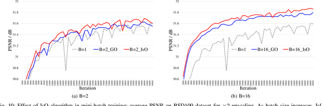 Figure 2 for Image-specific Convolutional Kernel Modulation for Single Image Super-resolution