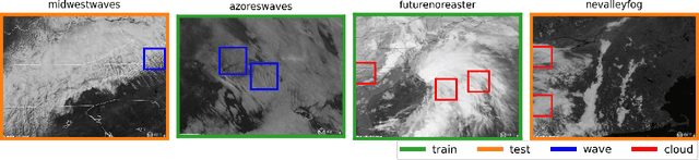 Figure 2 for Trainable Wavelet Neural Network for Non-Stationary Signals